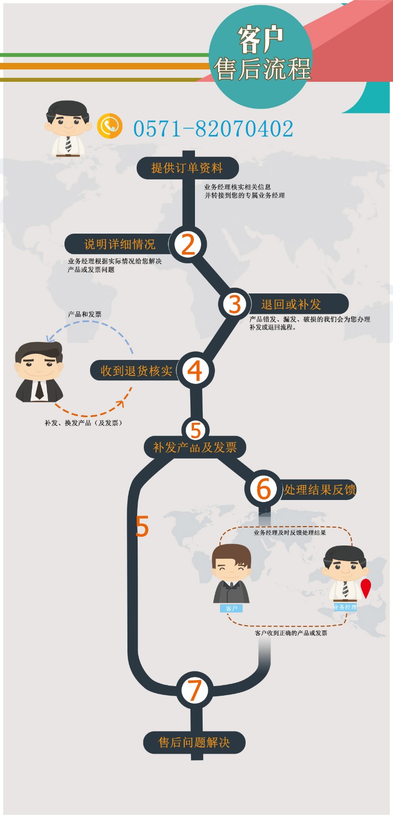 售后流程.jpg